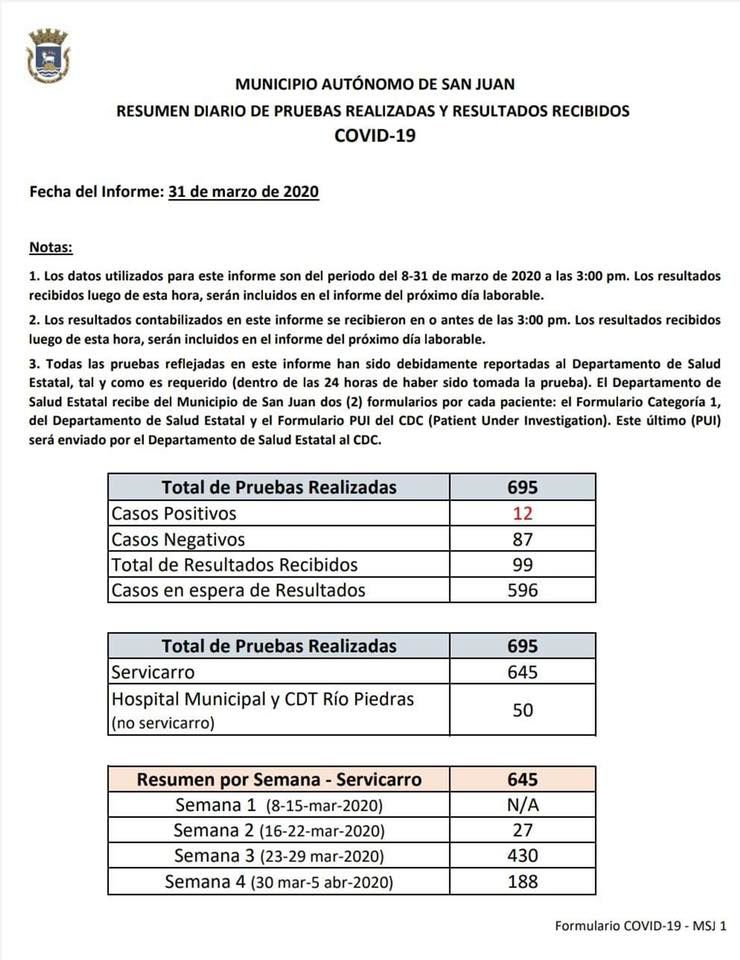 Informe Covid-19 SJ